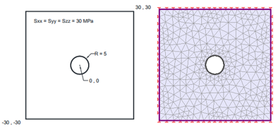 免费二维有限元分析软件ADONIS计算步骤的图2