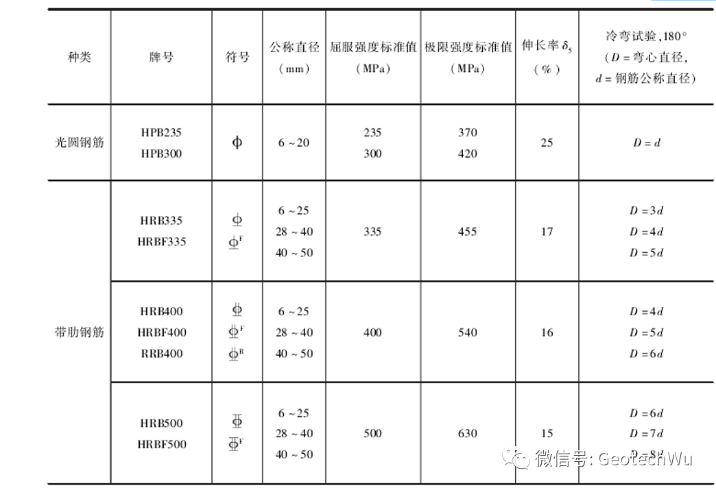 钢筋混凝土结构设计: 第一章(概念及材料性能)的图5