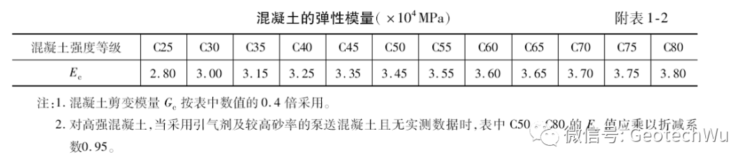 钢筋混凝土结构设计: 第一章(概念及材料性能)的图3