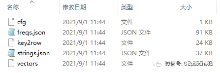 sense2vec---基于語境的詞向量(Contextually-keyed word vectors)的圖1