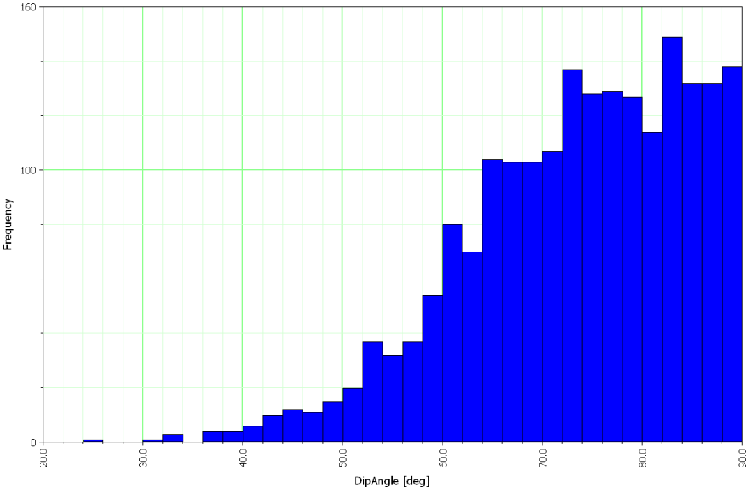 FLAC3D导入Fracman生成的离散断裂网络(DFN)模型的图3
