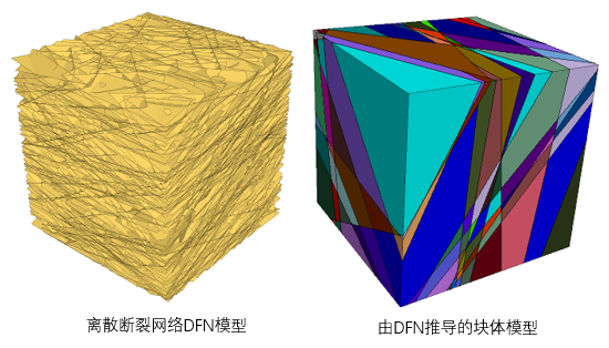 FLAC3D和3DEC導入DFN模型的域范圍(model domain extent)設置的圖2