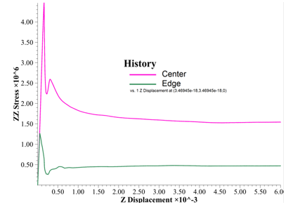 使用伺服控制(Servo Control)函数进行数值试验的图3