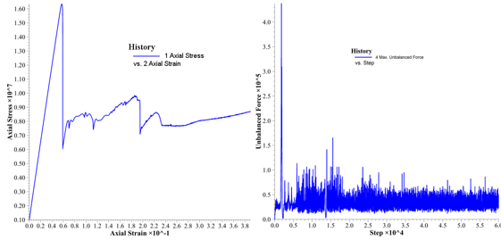 使用伺服控制(Servo Control)函数进行数值试验的图4