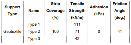 土工合成材料加固擋土墻(Geosynthetic Reinforced Retaining Wall)的圖3
