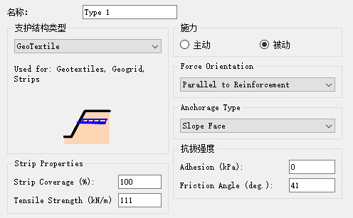 土工合成材料加固擋土墻(Geosynthetic Reinforced Retaining Wall)的圖4