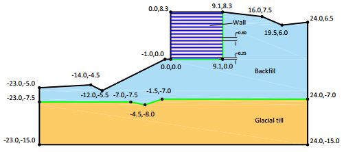 土工合成材料加固擋土墻(Geosynthetic Reinforced Retaining Wall)的圖1