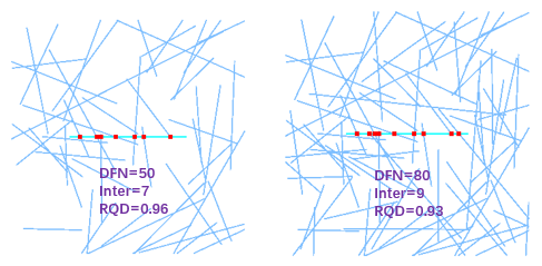 二维DFN计算RQD的修正方法---软件问题还是方法有误？的图3