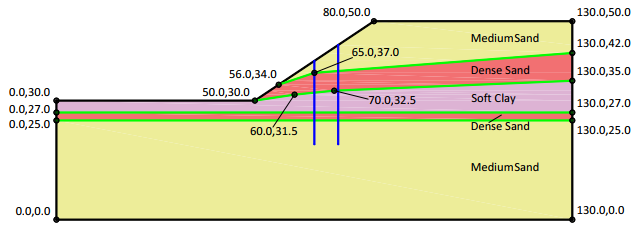 抗滑桩支护边坡的稳定性分析(Stability of Pile/Micro Pile Reinforced Slope)的图1
