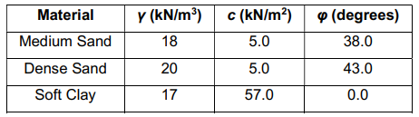 抗滑桩支护边坡的稳定性分析(Stability of Pile/Micro Pile Reinforced Slope)的图2