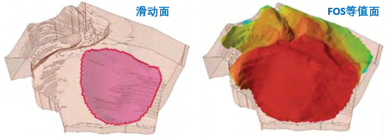 地质统计模拟方法在岩土和采矿工程中的应用(sequential Gaussian simulation)的图1