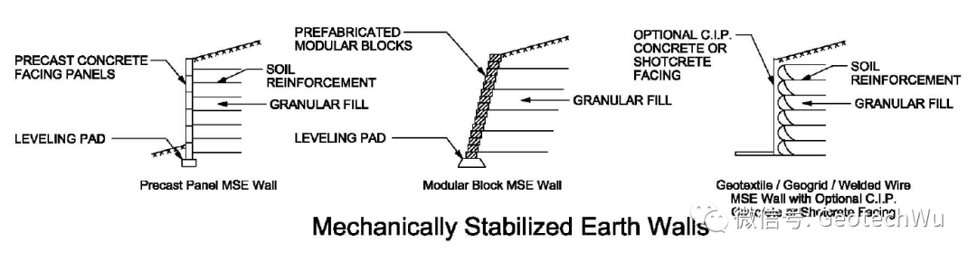 機(jī)械式穩(wěn)定土墻MSEW(Mechanically Stabilized Earth Retaining Walls)數(shù)據(jù)集的圖2