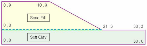 土工格栅(Geogrid)加固软土地基的堤坝---两种模拟方法比较的图1