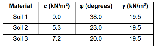 HYRCAN多层土边坡(Non-Homogeneous Slope)稳定性分析以及安全系数的自动提取(JavaScript)的图5