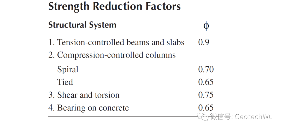 強度折減系數(Strength Reduction Factor)小結的圖2