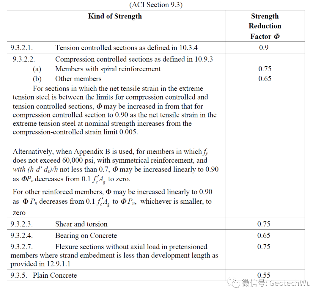 強度折減系數(Strength Reduction Factor)小結的圖1