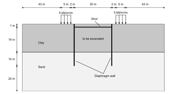 软土地层开挖和支护模拟(Excavation and Support of Soft Soil)---Part 2的图1