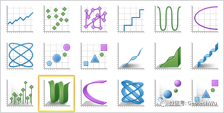 Golden Software Grapher V18.1.334 發(fā)布啦的圖3