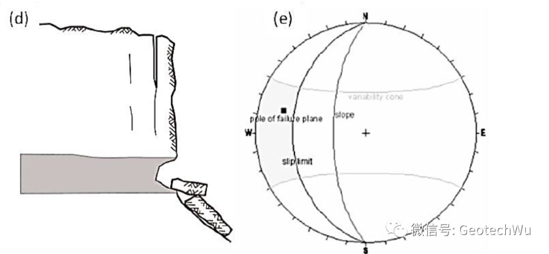 岩石边坡工程课程---倾倒破坏(Toppling Failure)分析(C9)的图4