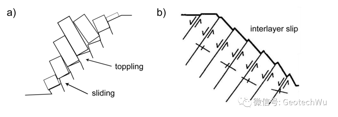 岩石边坡工程课程---倾倒破坏(Toppling Failure)分析(C9)的图10