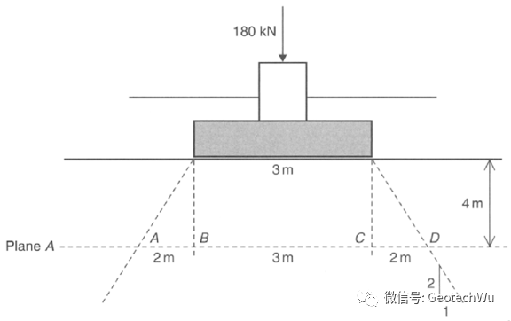 岩土工程设计与施工---天然地基上的浅基础和基础下的应力分布[Shallow Foundation] (C5)的图5