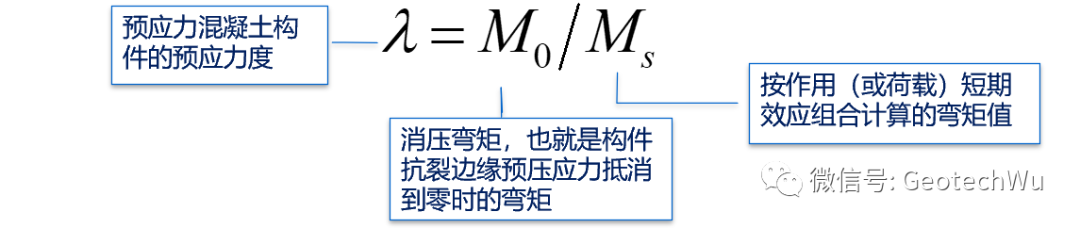 预应力混凝土结构的概念(Prestressed Concrete)的图5