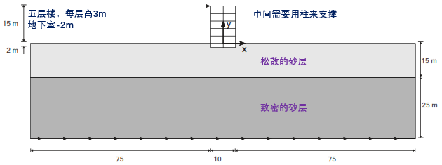 建筑物的自由振动和地震分析(1)---定义土层的图2
