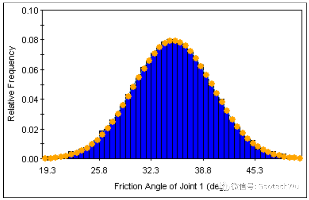 [重要]巖石邊坡工程課程---楔形滑動(Wedge Sliding)分析(C8)的圖14