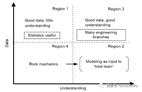 UJRM数据集---Ubiquitous Joint Rock Mass Modelling的图1