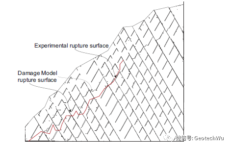 抗拉强度对岩石边坡稳定性的影响(Effect of tensile strength on the stability)的图3