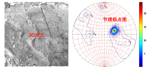 岩体不连续提取工具---Discontinuity Set Extractor (DSE)的图2