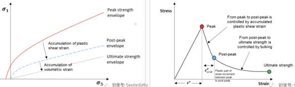 应变软化模型IMASS边坡稳定性分析的图1