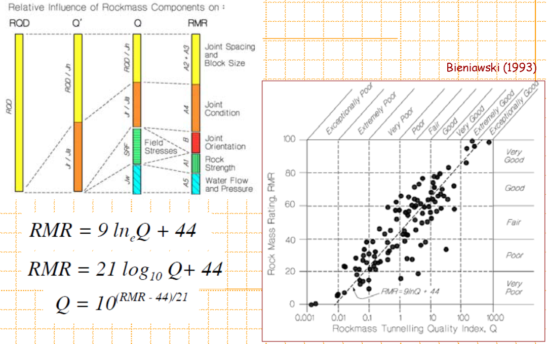岩石边坡工程课程---工程岩体分类[Engineering Rock Mass Classification](C5)的图5