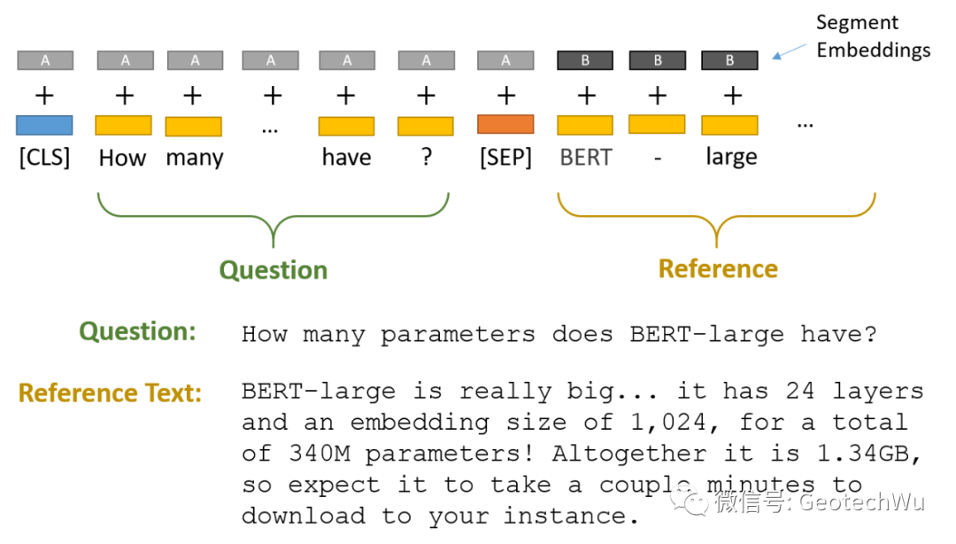Longformer---回答问题长文本的Transformer的图1
