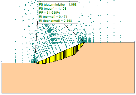 Updated---边坡稳定性概率分析数据集(Probabilistic Approach)的图1