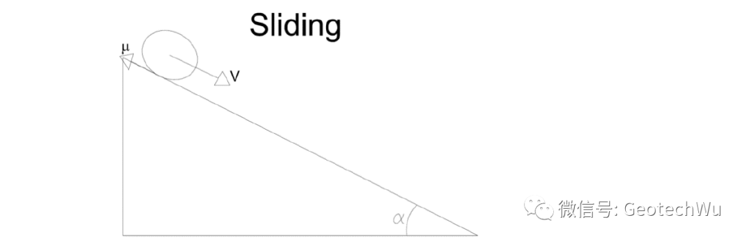 岩石边坡工程课程---岩石崩落分析(Rockfall Analysis) (C10)的图10