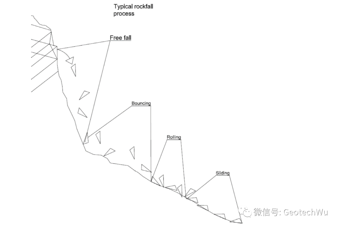 岩石边坡工程课程---岩石崩落分析(Rockfall Analysis) (C10)的图2