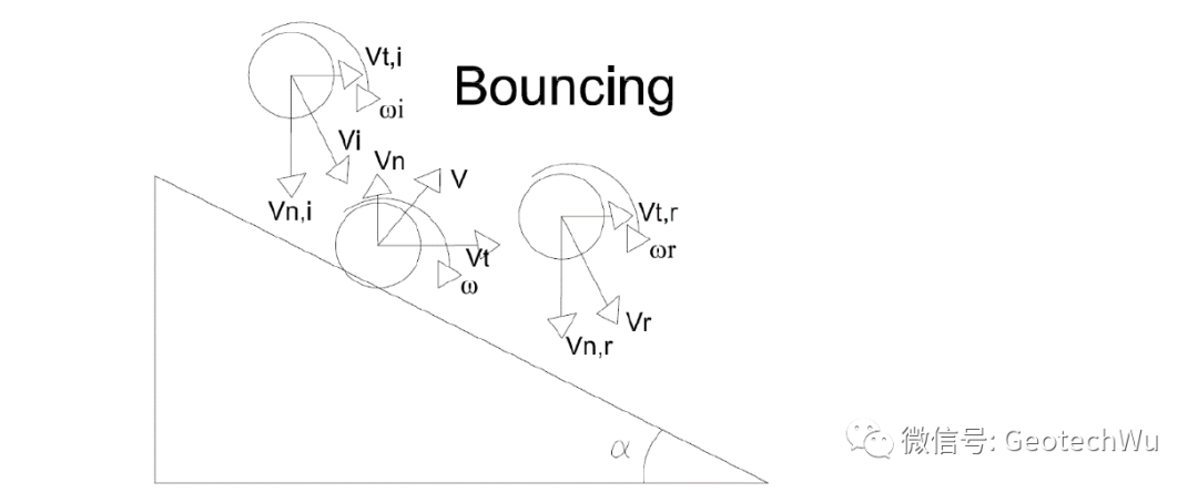 岩石边坡工程课程---岩石崩落分析(Rockfall Analysis) (C10)的图5