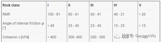 [重要]巖石邊坡工程課程---楔形滑動(Wedge Sliding)分析(C8)的圖7