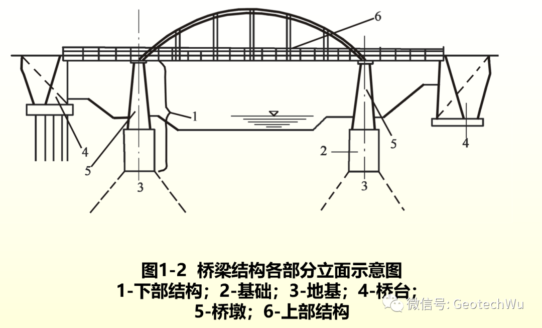 岩土工程设计与施工---天然地基上的浅基础和基础下的应力分布[Shallow Foundation] (C5)的图1