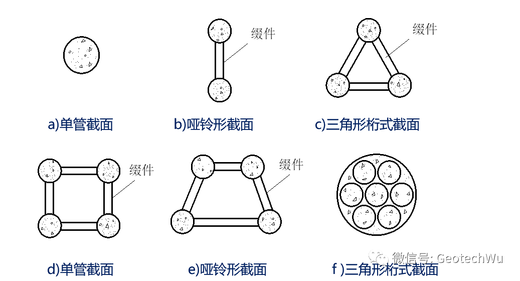 钢管混凝土受压构件的工作性能CFST(Concrete-Filled Steel Tube)的图3