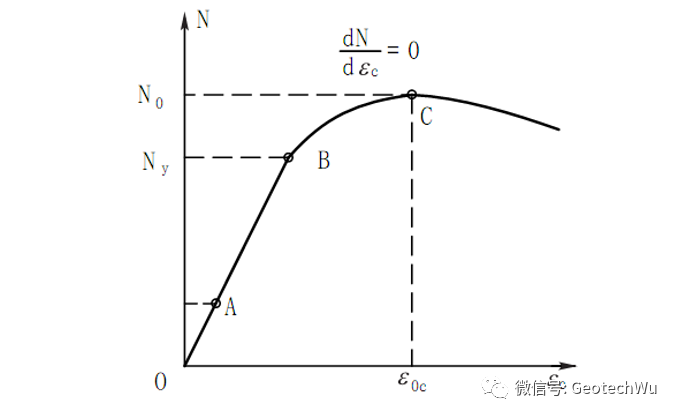 钢管混凝土受压构件的工作性能CFST(Concrete-Filled Steel Tube)的图6