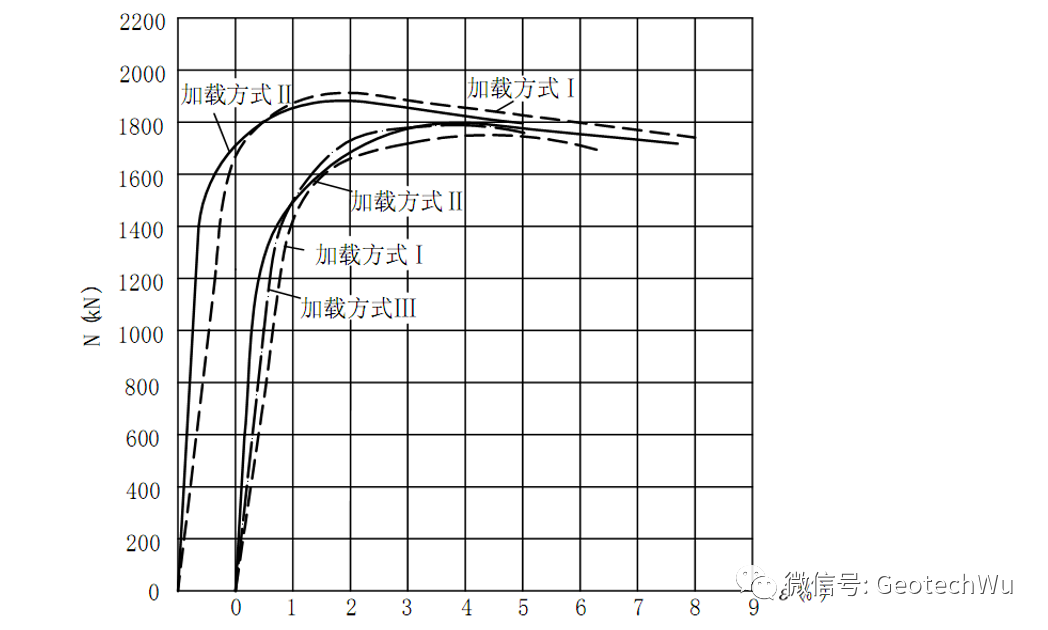 钢管混凝土受压构件的工作性能CFST(Concrete-Filled Steel Tube)的图4