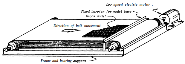 物理模擬技術---基底摩擦模型的歷史回顧(Base Friction Model)的圖2