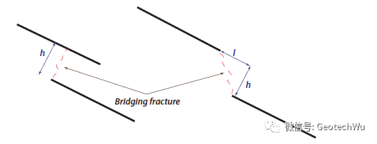 巖橋和階梯式破壞(Rock Bridge and Step-path failure development)的圖4