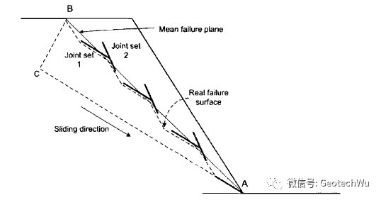 巖橋和階梯式破壞(Rock Bridge and Step-path failure development)的圖3