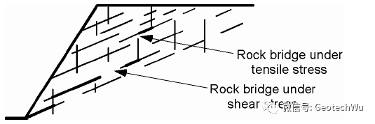阶梯状平面破坏(Step-Path Plane Failure)的图3