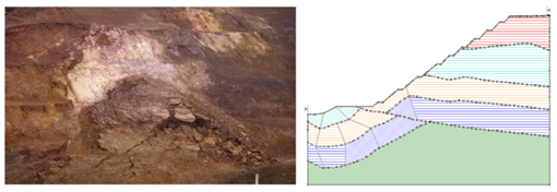 各向異性巖體邊坡的三維穩定性(Anisotropic Rock Masses)的圖1