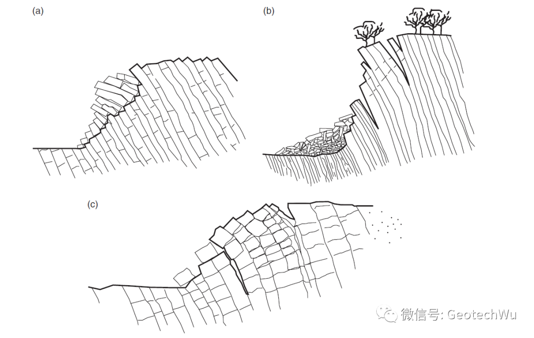 岩石边坡工程课程---倾倒破坏(Toppling Failure)分析(C9)的图3