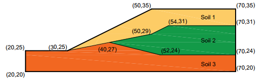 HYRCAN---一个免费的边坡稳定性分析框架(极限平衡法LEM)的图1